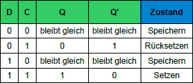 D - Flipflop Wertetabelle