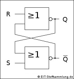 Grundschaltung FlipFlop - Speicher (2 x NOR)