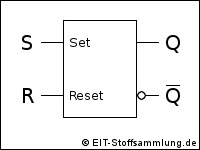 RS - Flipflop (zustandsgesteuert)