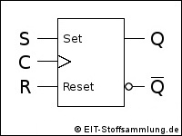 RS - Flipflop (flankengesteuert)