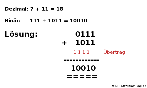 Addition von Dualzahlen / Binärzahlen