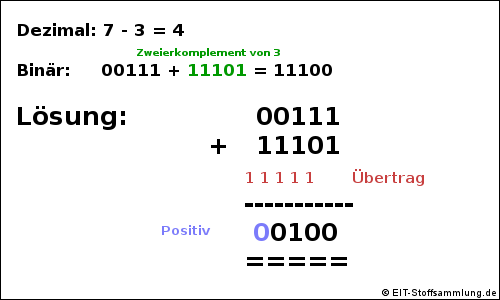 Subtraktion von Dualzahlen / Binärzahlen Beispiel 2 mit Carry  / Übertrag