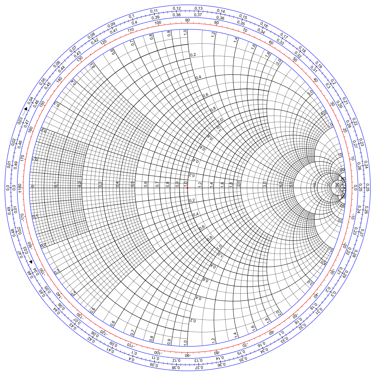 Smith-Diagramm (Quelle: https://upload.wikimedia.org/wikipedia/commons/7/7a/Smith_chart_gen.svg)