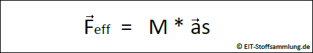 Schwerpunkt - Zweites Newtonsches Axiom der Bewegung des Schwerpunkts