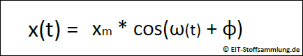 Auslenkung - harmonische Schwingung