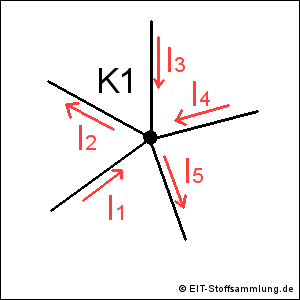 Knotensatz (1. Kirchhoffsche Gesetz)